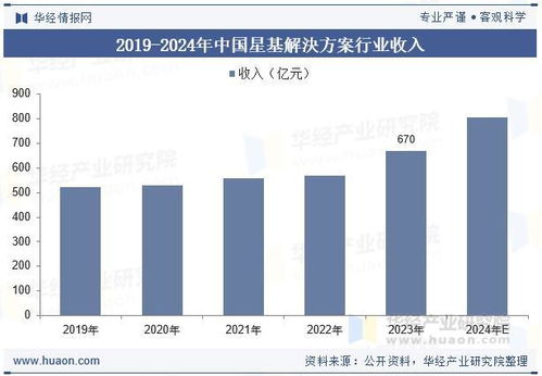 2025年中國星基解決方案行業 分類、產業鏈、收入及衛星通信服務發展趨勢分析