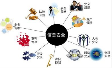 信息安全核心領域與網絡及信息安全軟件開發