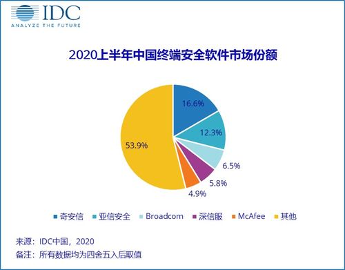 捕捉疫情“黑天鵝”，中國網絡安全軟件市場的挑戰與機遇