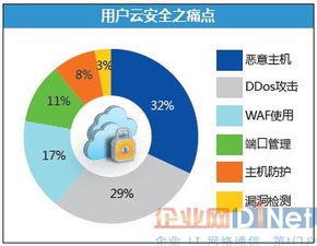 借力大數據，走向NFV 師云長技以制安全