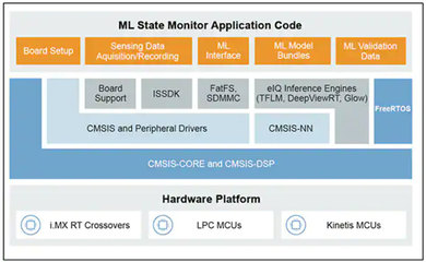 快速部署邊緣就緒的機(jī)器學(xué)習(xí)應(yīng)用 關(guān)鍵步驟與最佳實(shí)踐
